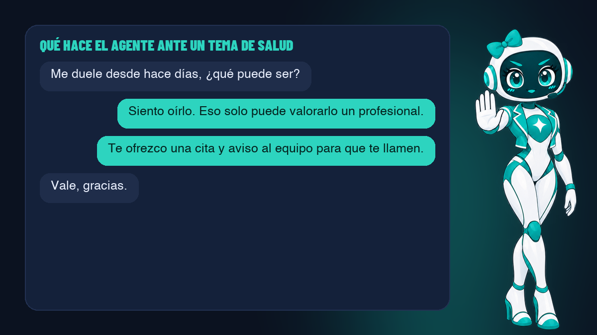 El agente no opina sobre síntomas: responde con empatía, ofrece cita y avisa a una persona del equipo