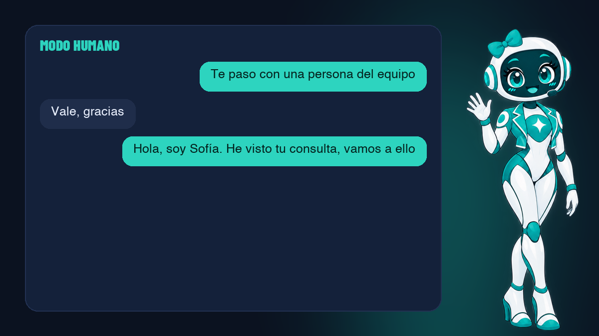 El dueño entra en una conversación en modo humano y el agente deja de contestar en ese chat