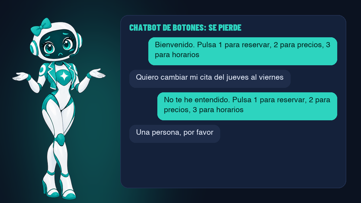 Un chatbot de botones no entiende una petición fuera de su guion